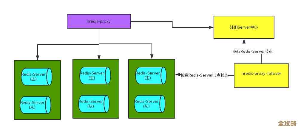 缓存新选择，比Redis快不止一点点，效率提升明显的高性能服务