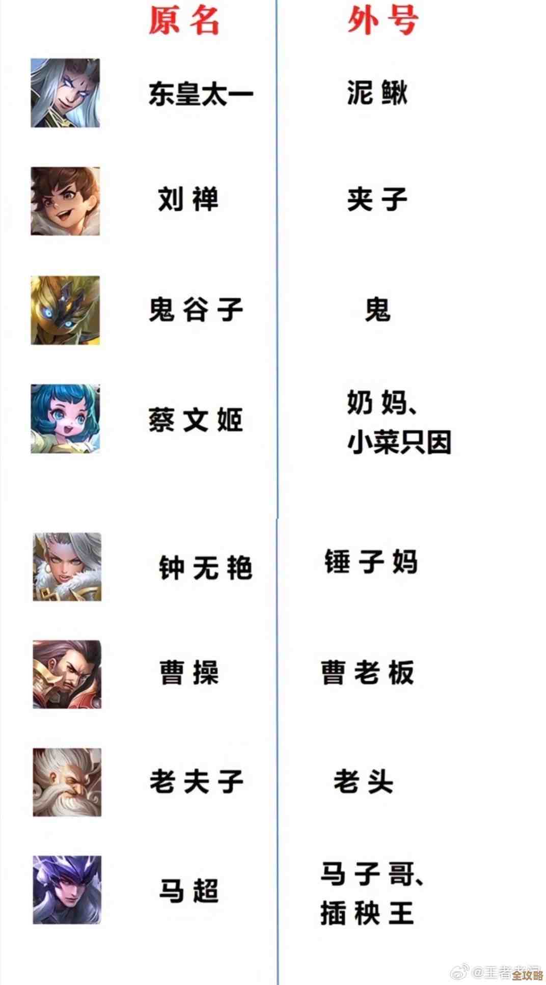 王者荣耀低配版游戏名字参考，老机友懒人取名合集，随便抄