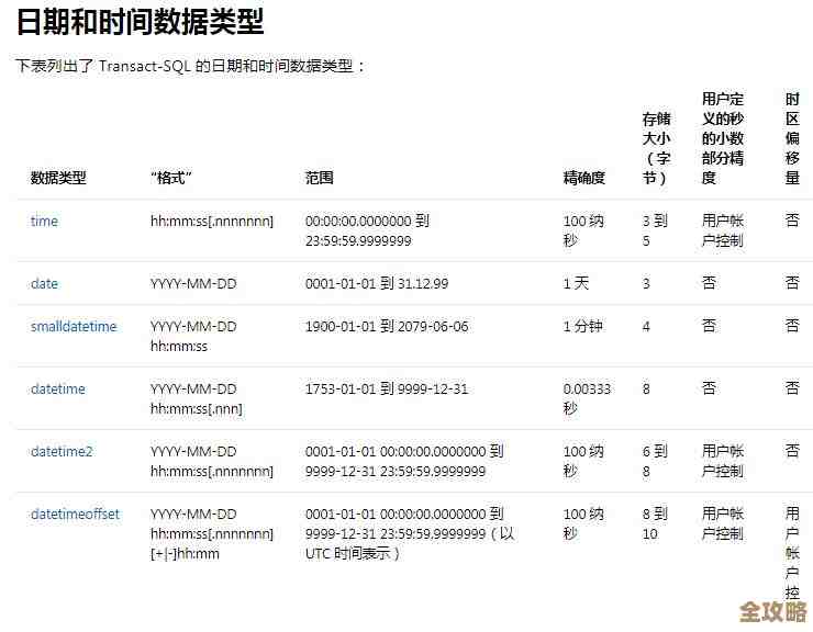 MSSQL里怎么搞时间那点事儿，教你几招拿到服务器时间