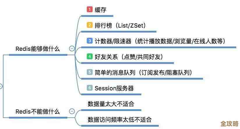 项目里把Redis缓存给剔除掉，想说说去掉它的那些事儿和影响