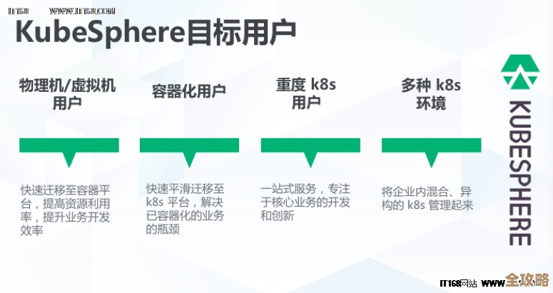 Linux 容器其实比传统虚拟化轻巧多了，可能会彻底改变我们用服务器的方式吧