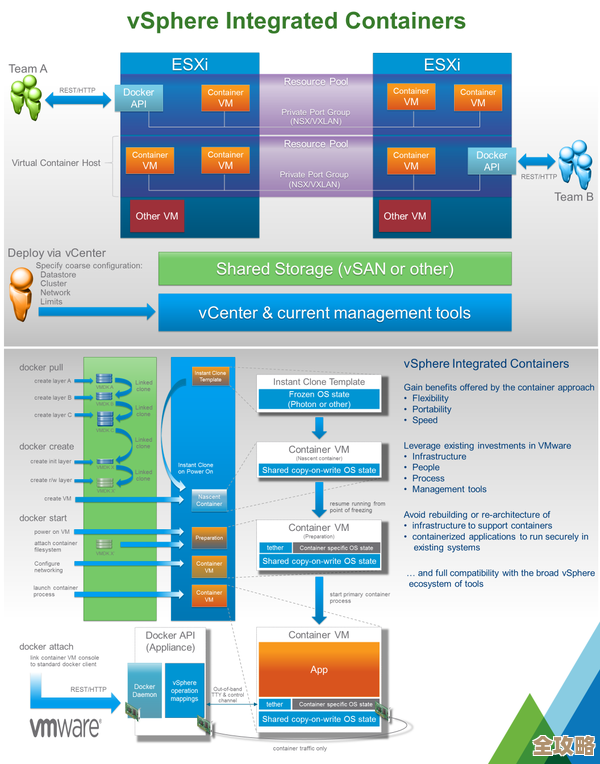 Linux 容器其实比传统虚拟化轻巧多了，可能会彻底改变我们用服务器的方式吧