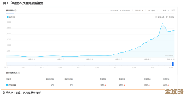 全国人民都涌上网课和远程办公,阿里云硬是顶住了那波流量大潮! 全国人民都涌上网课和远程办公,阿里云硬是顶住了那波流量大潮!
