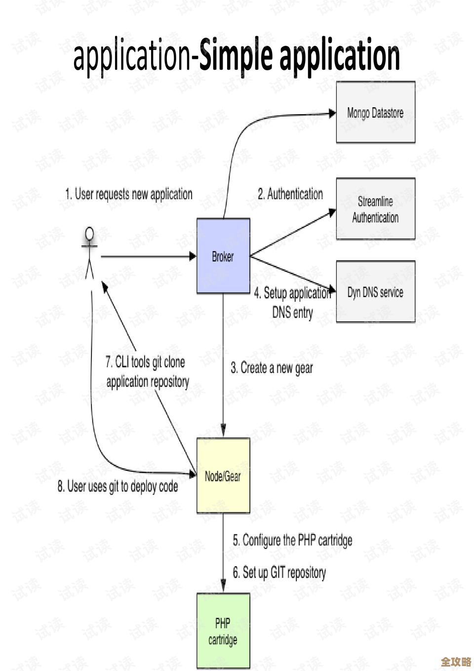 红帽想借OpenShift平台搞点大动作，转向PaaS市场试试看能不能火起来