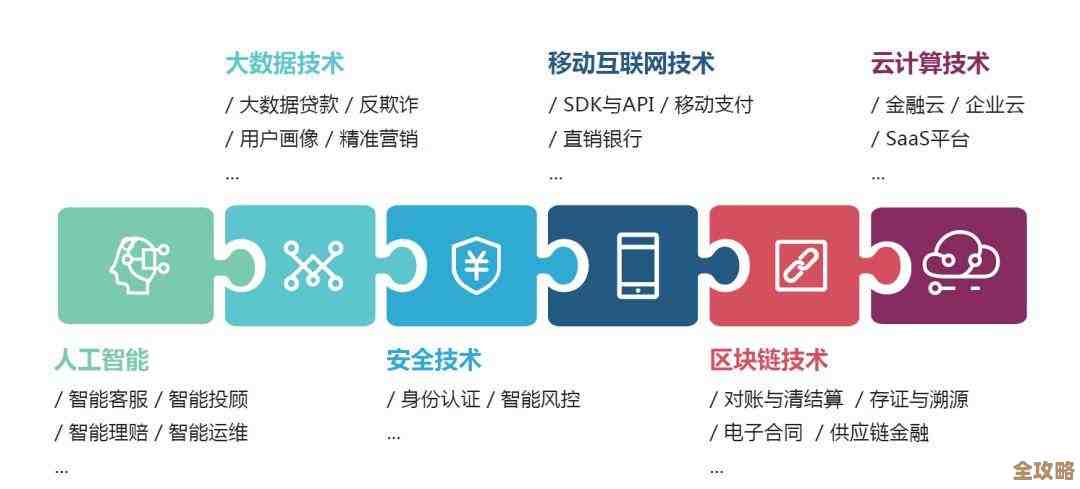 微众银行聊聊分布式架构里头那些让系统不掉链子的高可用秘密 微众银行聊聊分布式架构里头那些让系统不掉链子的高可用秘密