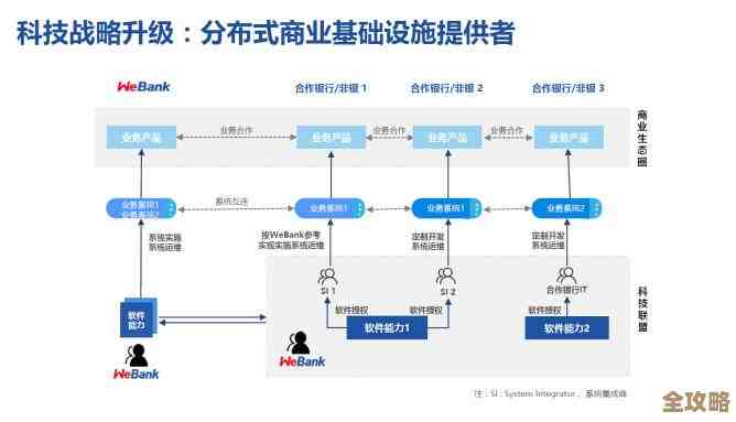 微众银行聊聊分布式架构里头那些让系统不掉链子的高可用秘密 微众银行聊聊分布式架构里头那些让系统不掉链子的高可用秘密