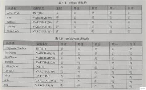 MSSQL里怎么最快把表数据清空,别用删一条条慢死了 MSSQL里怎么最快把表数据清空,别用删一条条慢死了