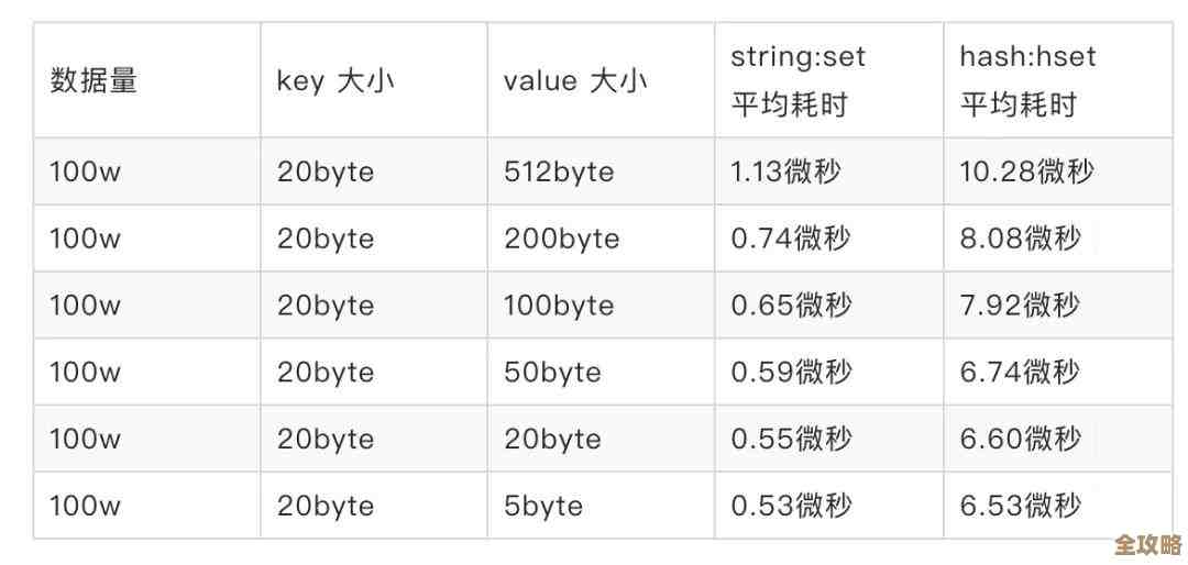 Redis内存用多少怎么查啊，redis查看内存大小的方法有哪些呢