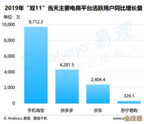 天猫这次搞了个绿色GMV，订单减碳挺明显，同比少排了不少碳呢