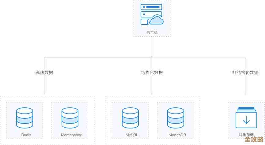 Redis读写那些事儿，怎么用才更顺手和高效呢？