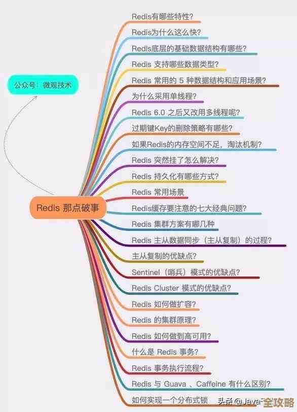Redis缓存更新那些事儿，怎么才能让数据访问更快更顺畅