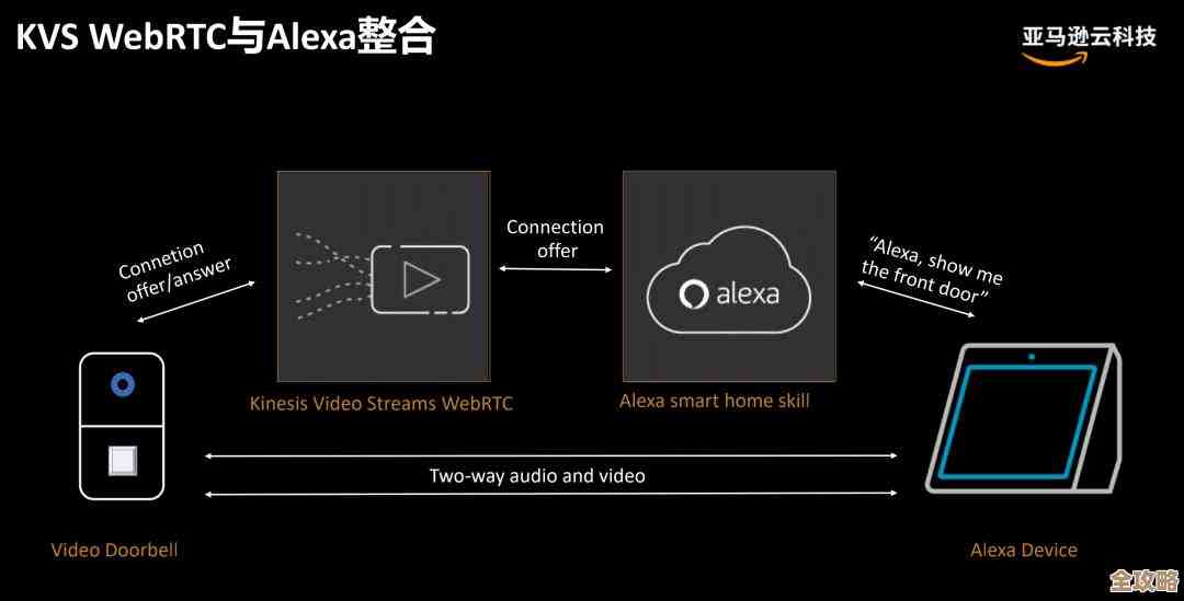 智能家居数据想上云，听起来简单其实麻烦多得很，到底卡在哪儿了？