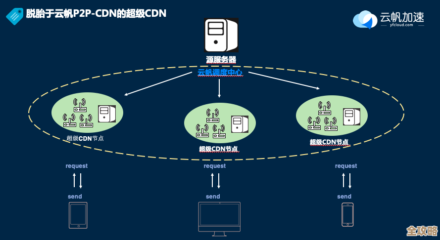 云帆这方案好像挺能加速直播发展，感觉要让直播变得更智能、更方便了