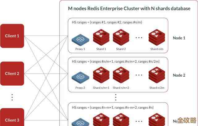 用Redis搞细粒度用户权限管理，怎么实现才靠谱又高效