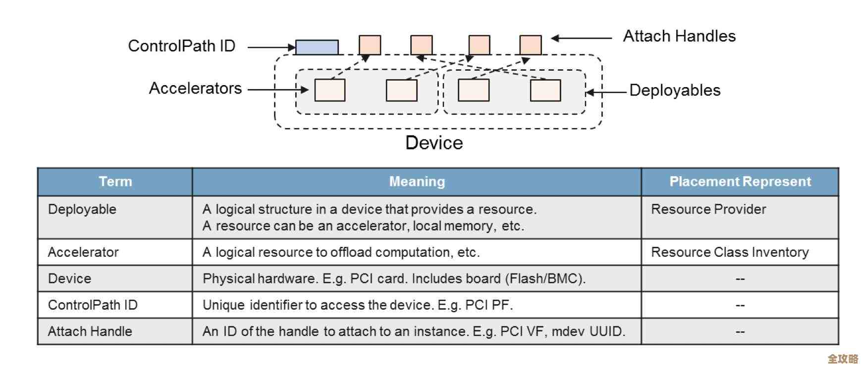 云计算里存储虚拟化怎么分层实现和它们的关系探讨