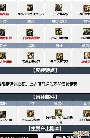 dnf小装备哪些真能值钱，别拿错了随身存着