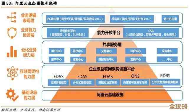 云端不再是唯一选择，边缘计算开始大规模落地应用，未来感觉很有戏