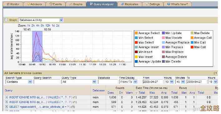MySQL报错MY-010586,复制从库执行查询出错,远程修复思路分享 MySQL报错MY-010586,复制从库执行查询出错,远程修复思路分享