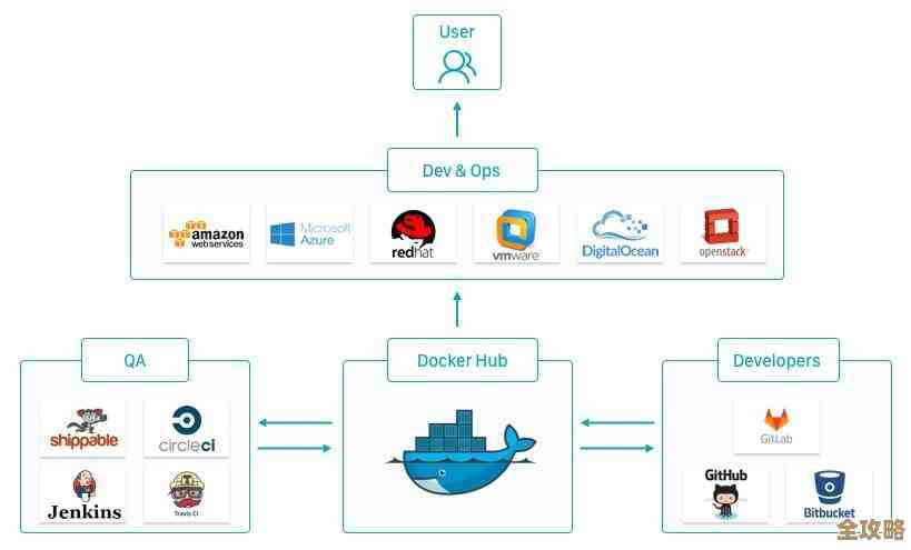 技术再牛也有瓶颈，OpenStack在企业应用中那些绕不开的难题和现实挑战