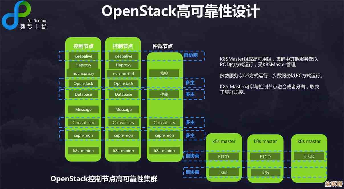技术再牛也有瓶颈，OpenStack在企业应用中那些绕不开的难题和现实挑战