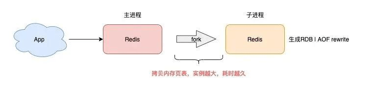 Redis写入速度到底能快到啥程度，秒写入性能怎么极限发挥？