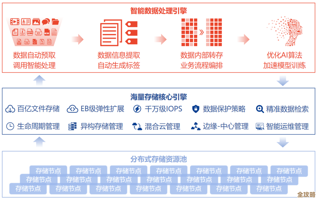 图像处理数据库助力数字化技术发展,提升效率和速度的关键工具 图像处理数据库助力数字化技术发展,提升效率和速度的关键工具