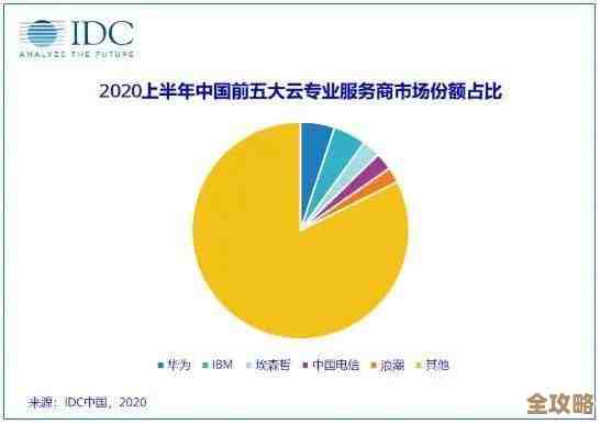 IDC报告显示中国云专业服务市场规模突破百亿人民币，增长态势明显