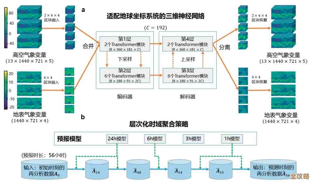 云迁移这事儿,组建专家团队到底得怎么开始和推进才靠谱 云迁移这事儿,组建专家团队到底得怎么开始和推进才靠谱