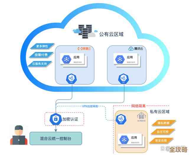 云迁移这事儿,组建专家团队到底得怎么开始和推进才靠谱 云迁移这事儿,组建专家团队到底得怎么开始和推进才靠谱