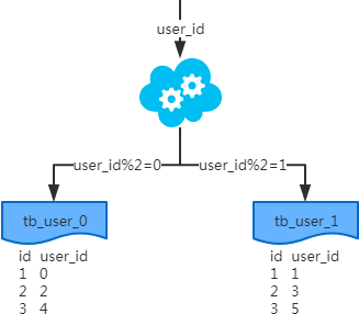 MySQL分页优化里说的INNER JOIN法，啥时候真能帮上忙啊？
