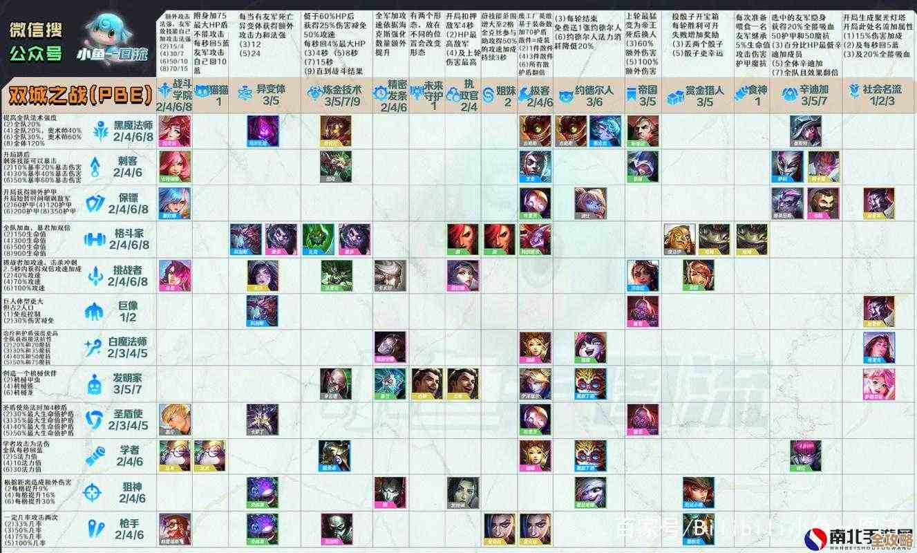 人类羁绊阵容有点乱？先记几套随缘站法和羁绊衔接，别想太复杂