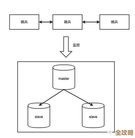 Redis熔断了之后,怎么才能慢慢恢复正常连接和数据访问呢? Redis熔断了之后,怎么才能慢慢恢复正常连接和数据访问呢?
