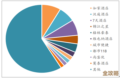 酒店行业数据管理模板推荐，帮你轻松搞定信息整理和下载