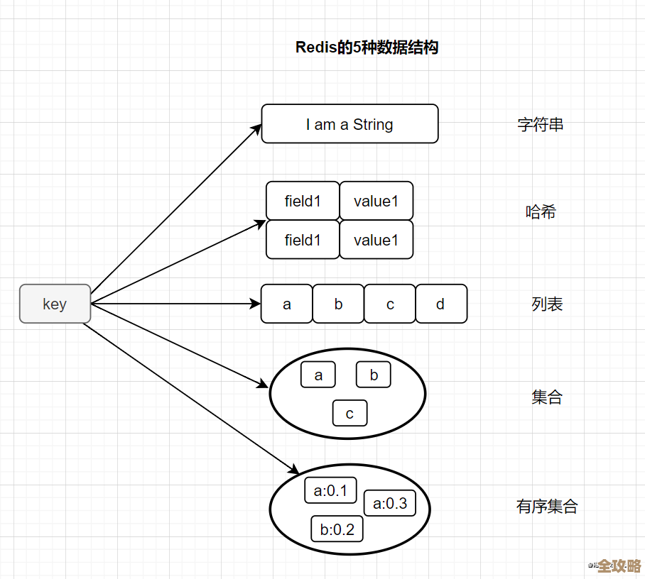 Redis迁移那些固定key的套路和小技巧，实际用起来还挺有意思的