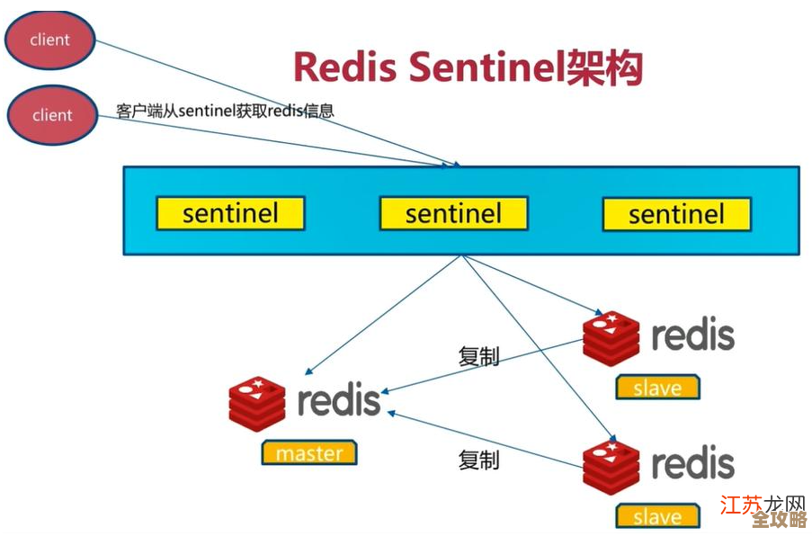 Redis高并发取数那点事，数据库响应快到飞起怎么做到的