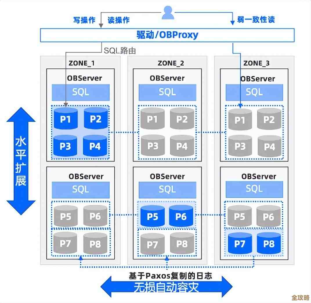 OceanBase里那些比较条件碰到空值到底咋处理,树叶云来聊聊这个问题 OceanBase里那些比较条件碰到空值到底咋处理,树叶云来聊聊这个问题
