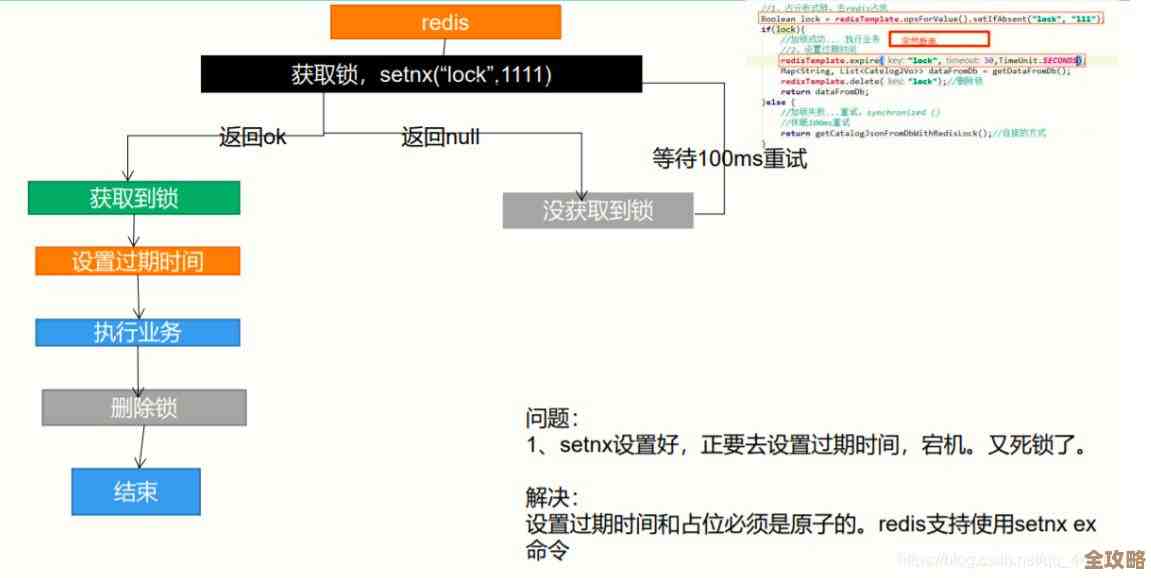 用Redis搞定分布式事务那些事儿，感觉还能再优化点啥