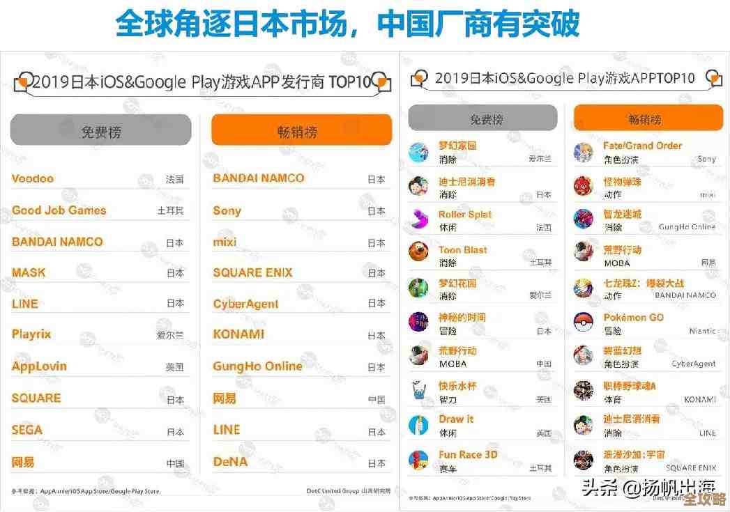 不用流量的游戏有没有.我这随便列几款好玩的手游推荐给你 不用流量的游戏有没有.我这随便列几款好玩的手游推荐给你