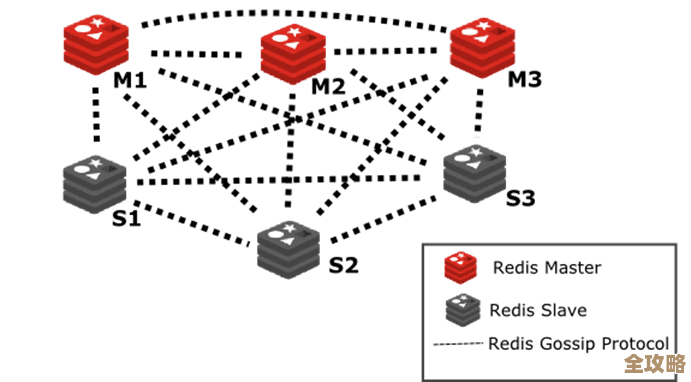 Redis里点线面存储技术到底能不能行得通，怎么实现才靠谱一点