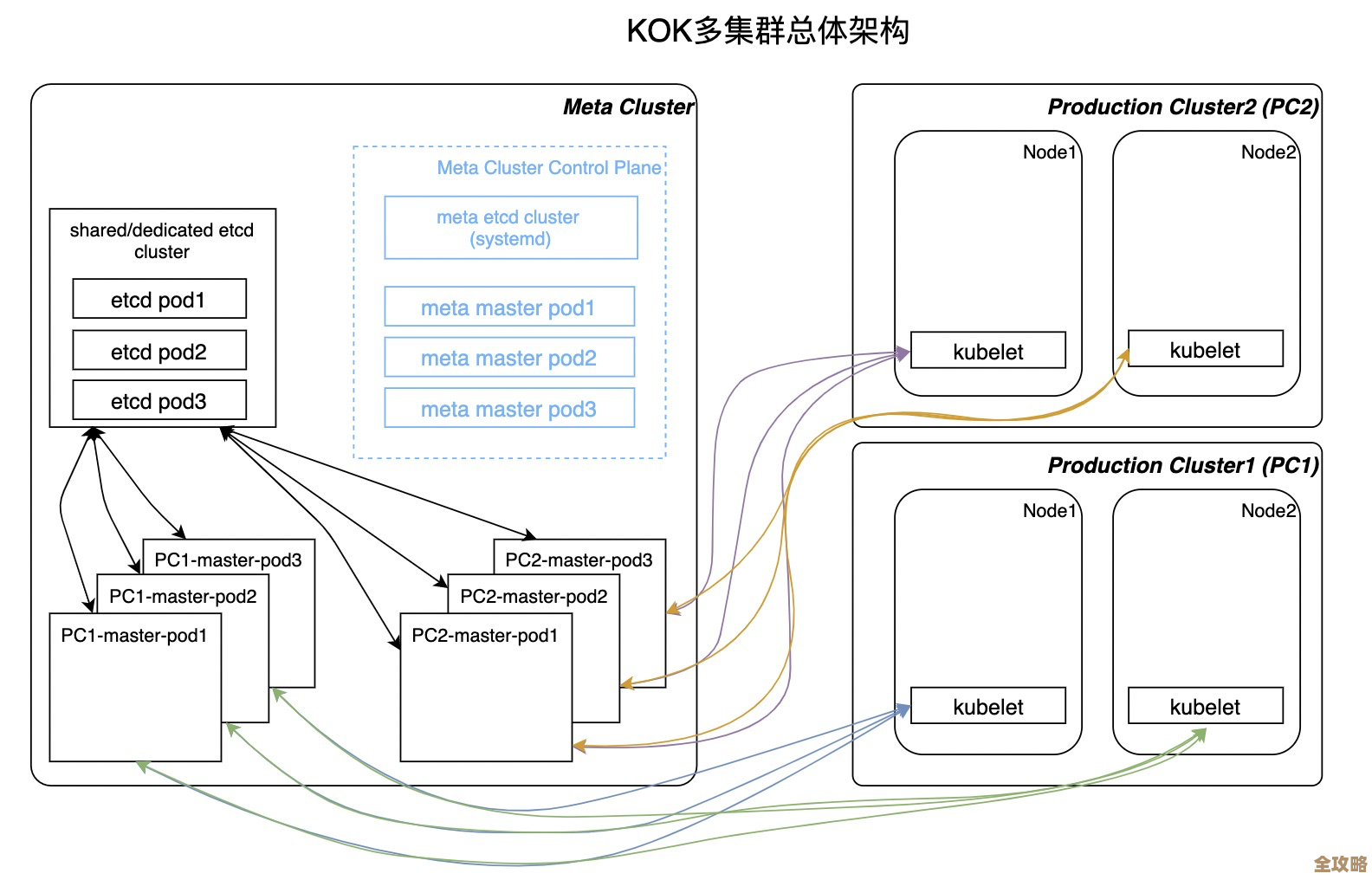 自建的ES集群想迁移上云,这些坑和技巧你得知道一点点 自建的ES集群想迁移上云,这些坑和技巧你得知道一点点