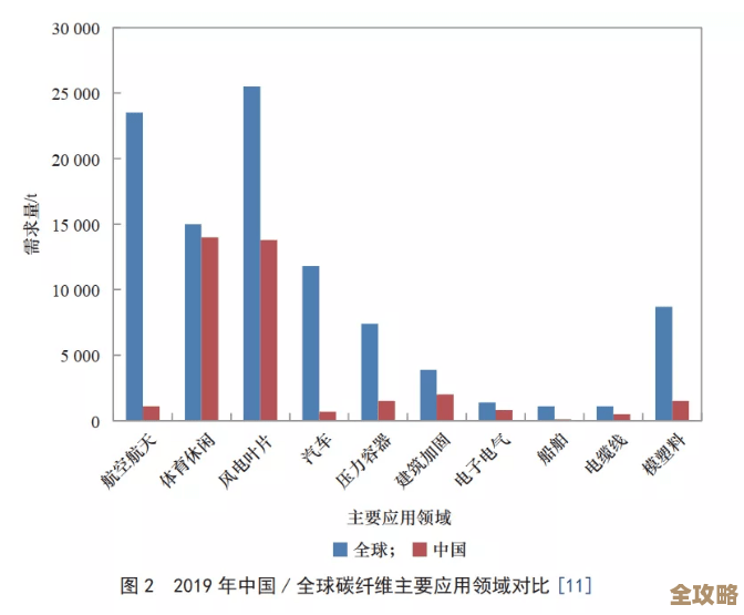 数据库领域职业路怎么走？给你些发展和规划的思路建议