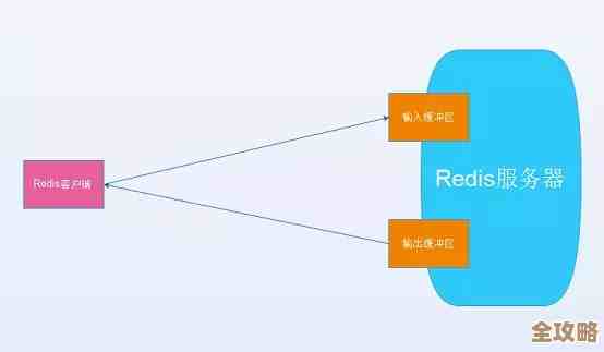 Redis访问地址怎么调优一步步教你搞定更顺畅连接