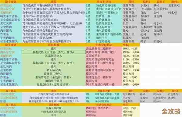 七日世界消脂果汁食谱在哪儿弄到？手把手教你获取小技巧
