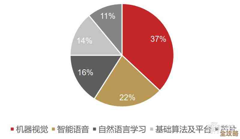 Redis在省市县层面那些事儿，应用场景和挑战浅谈