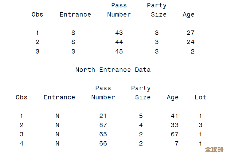树叶云带你快速入门SAS格式数据集那些事儿，边学边用不枯燥