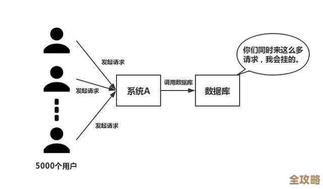 Redis缓存那些事儿，网站性能提升里不能忽视的关键点