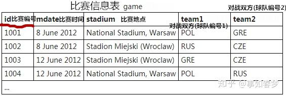 SQL数据库查询入门那些事儿,初学者怎么快速上手写查询 SQL数据库查询入门那些事儿,初学者怎么快速上手写查询