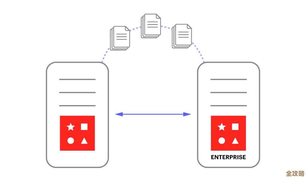 Redis数据智能迁移怎么搞,异构环境下的那些事儿和技巧分享 Redis数据智能迁移怎么搞,异构环境下的那些事儿和技巧分享