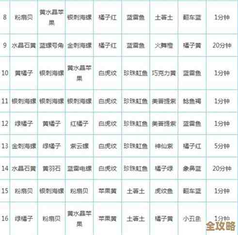 开心水族箱太阳鱼合成零碎心法，省材料又不完美