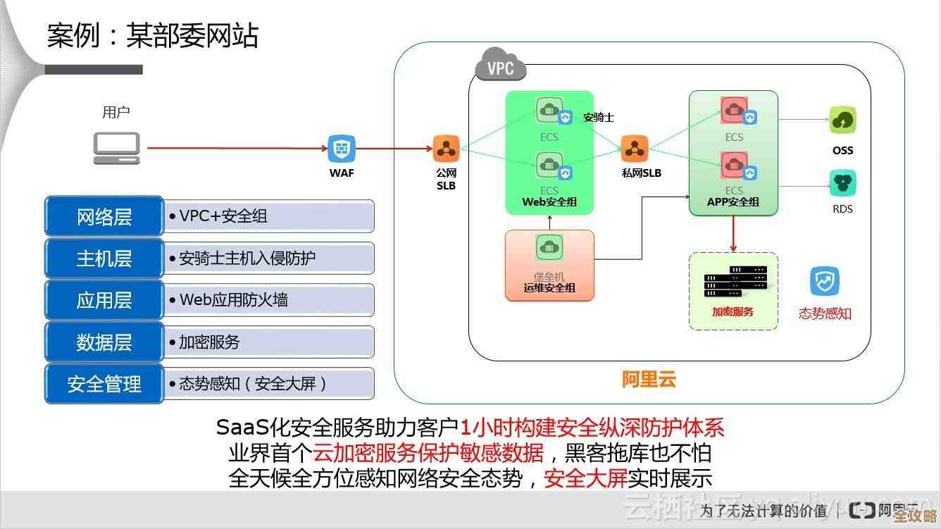 智汇华云聊聊那些Web上老是被忽视但又挺危险的安全漏洞问题